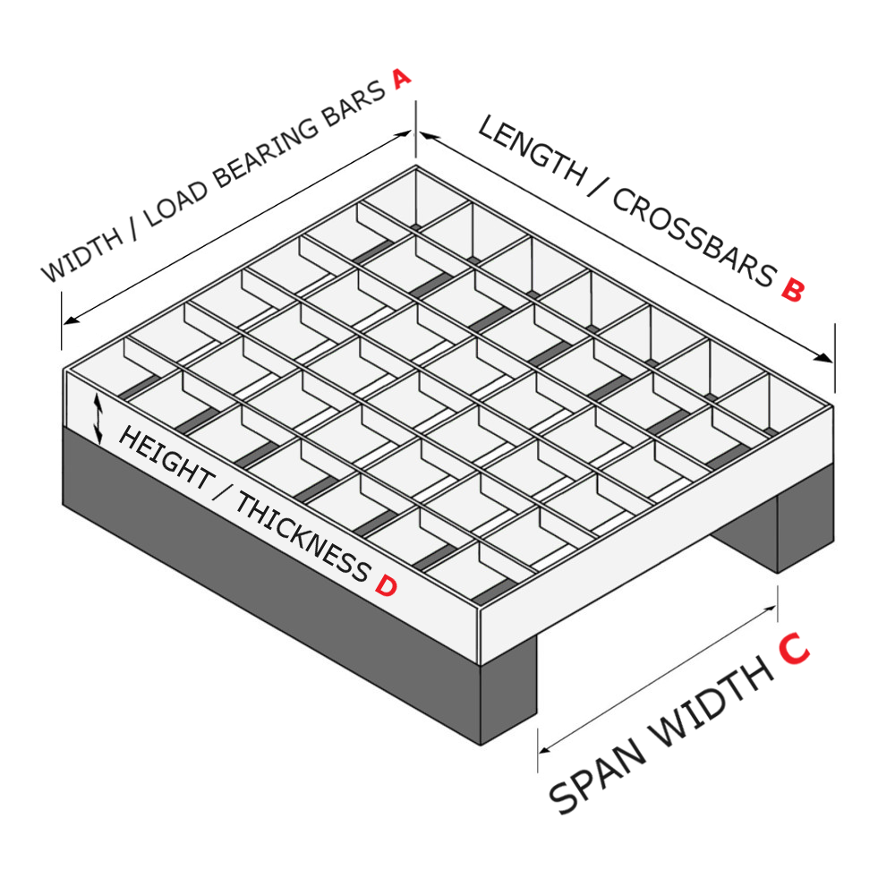 Standard Steel Grating 101:Materials, Design, and Applications